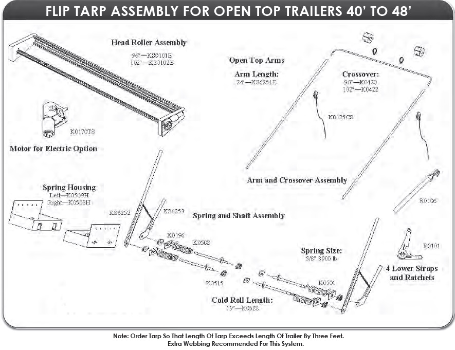 Mountain K024OTE Double Underbody Electric Tarp System for Open Top Trailers 102 wide, 40' - 48' long