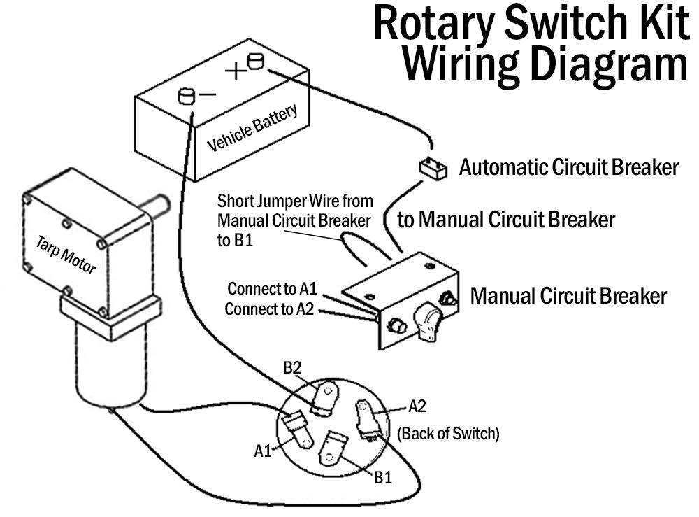 Rotary Switch Kit